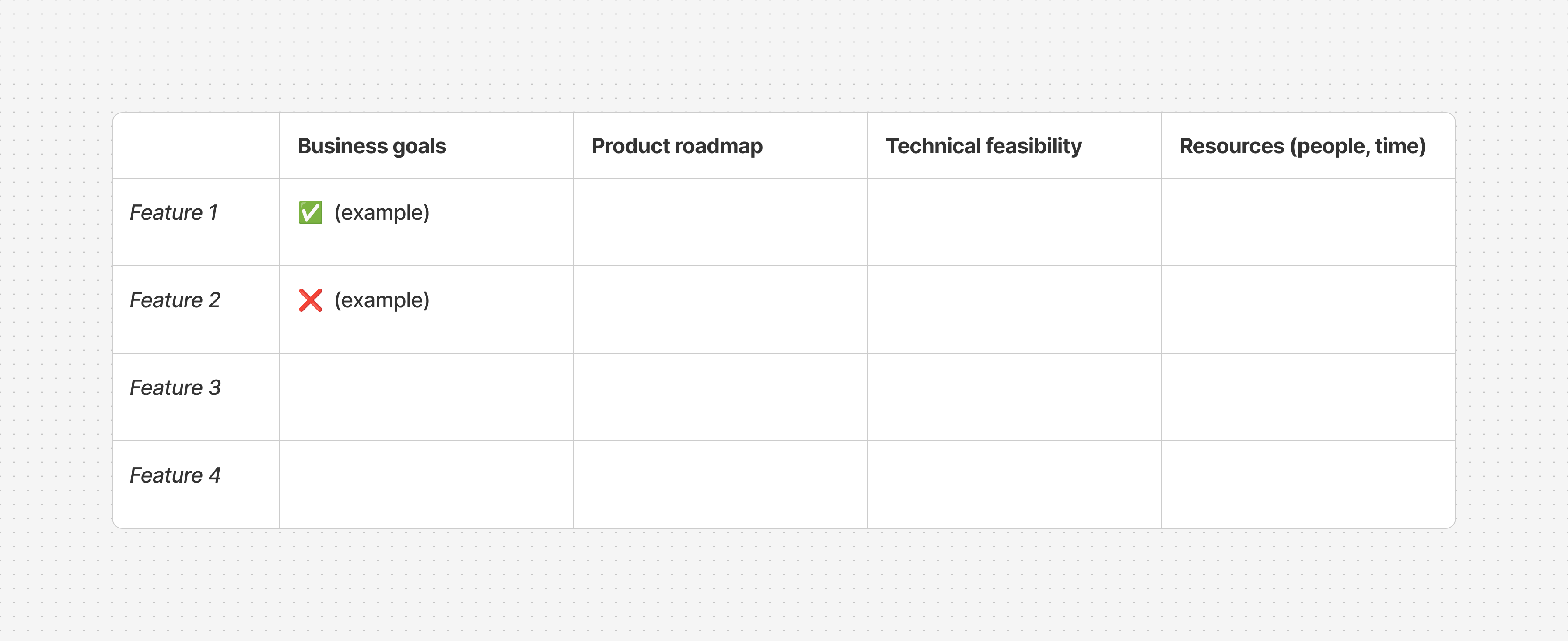 How to decide which feature you'll ship next